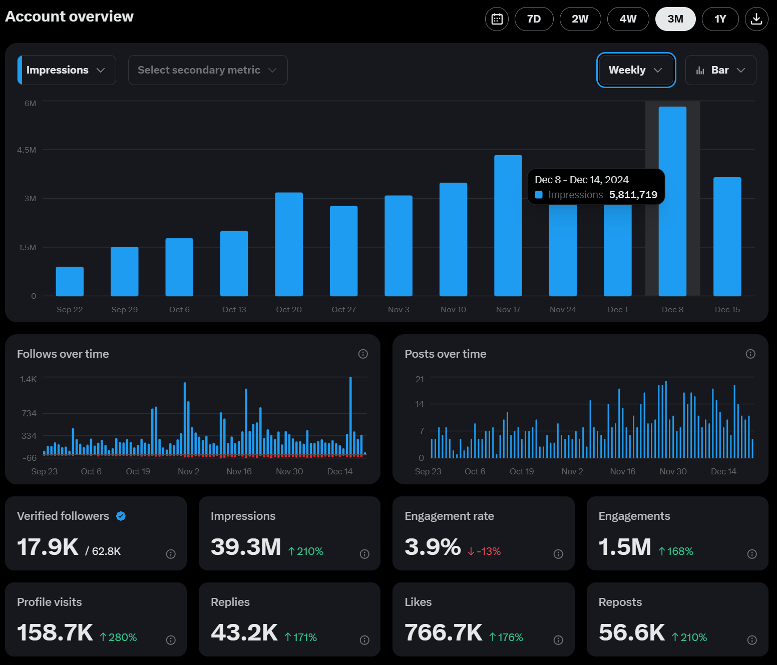 Qura Analytics Dashboard